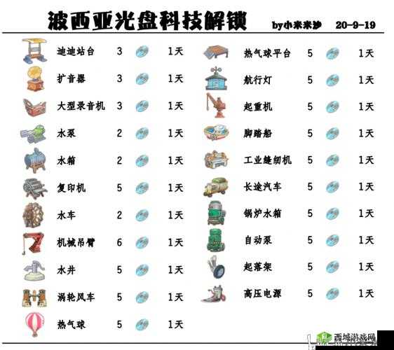 波西亚时光先知电脑钥匙怎么获得,道具获得攻略的深度解析