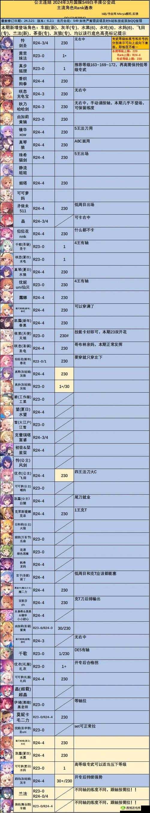 公主连结拉比林斯达怎么样,角色属性技能介绍