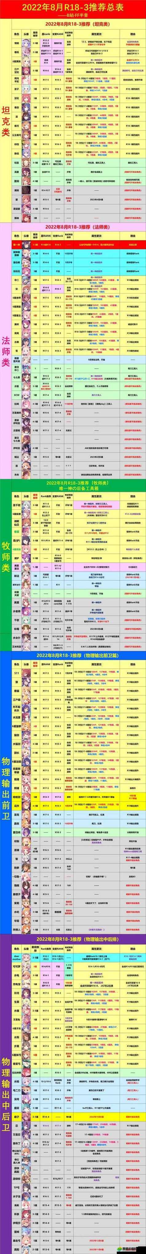 公主连结露娜专武深度解析，属性技能全揭秘