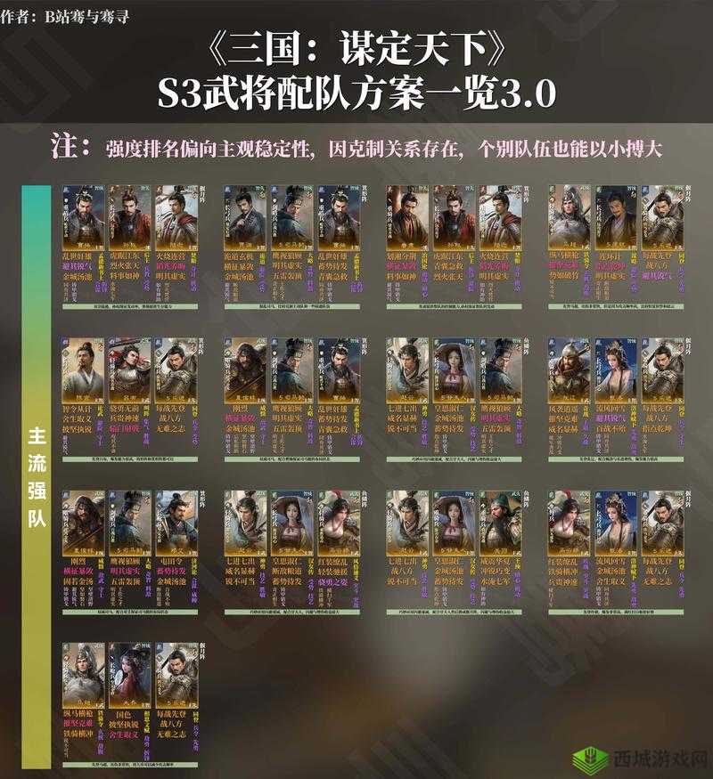 鸿图之下医疗队怎么搭配,武将阵容搭配攻略