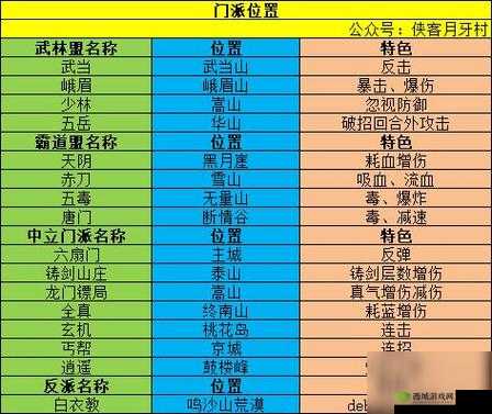 我的侠客天阴教探索指南，位置、解锁与资源管理