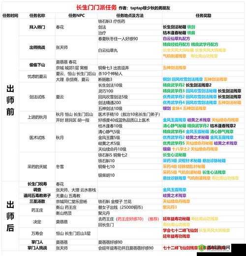 我的侠客杭州主线任务完美通关秘籍