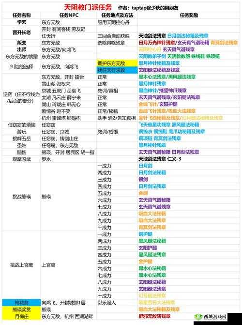 我的侠客阿月争夺战任务怎么做 任务完成技巧攻略