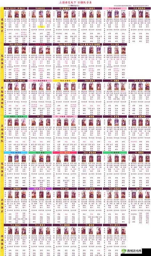 鸿图之下兼将队搭配与武将阵容搭配攻略