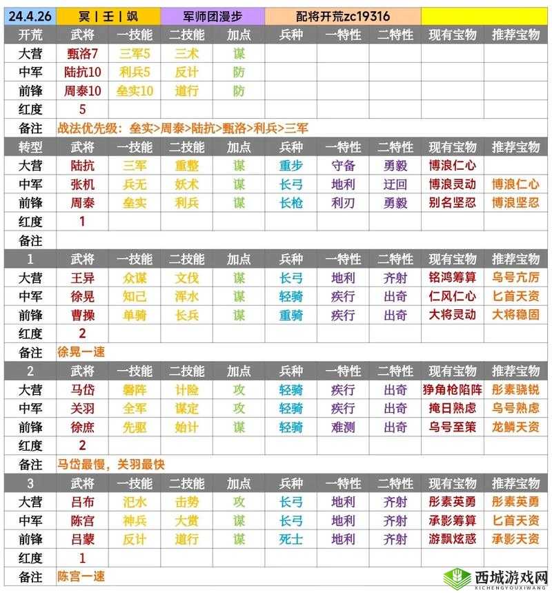 鸿图之下缴械队怎么搭配,武将选择攻略