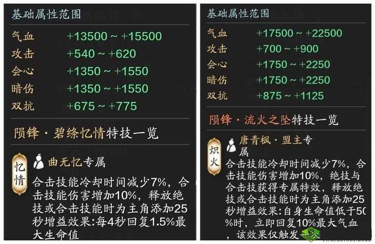 天涯明月刀手游伙伴系统深度解析与保底兑换建议