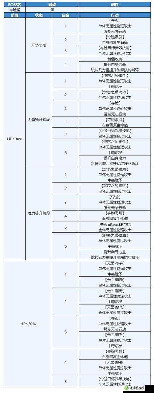 另一个伊甸关卡大全,所有章节通关技巧攻略的深度解析