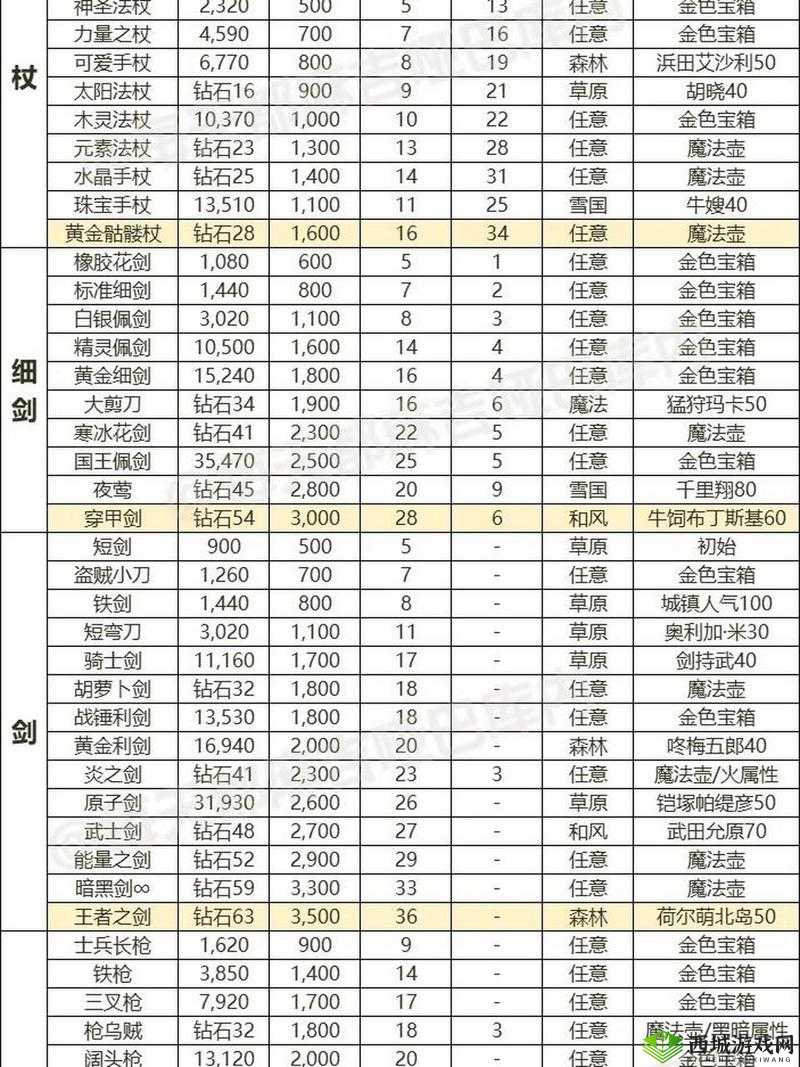 黑域生机青龙偃月刀怎么样?武器属性实战评测
