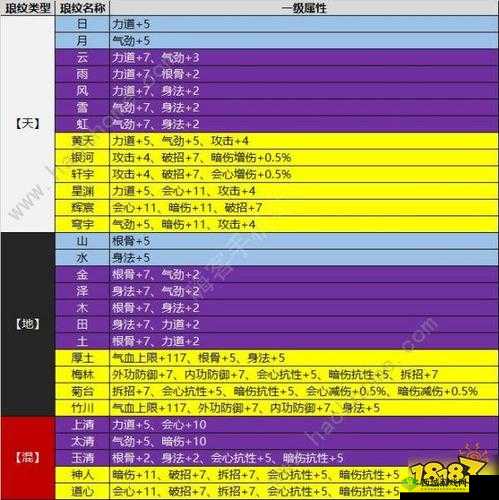 天涯明月刀手游神威洗练属性全攻略