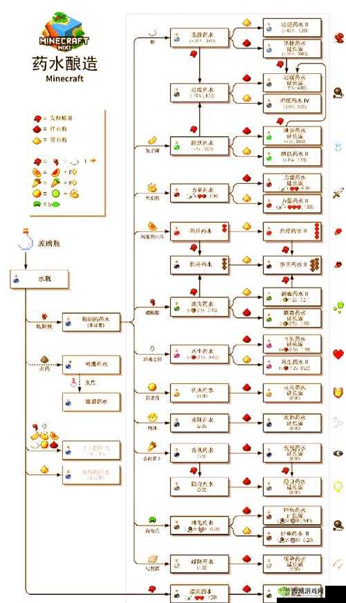 我的侠客碎岩术怎么升级?快速升级方法大揭秘!