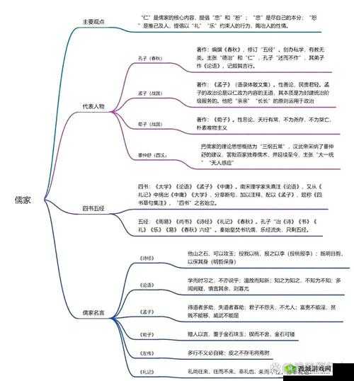 秦时明月世界儒家和道家哪个厉害,职业对比分析一览