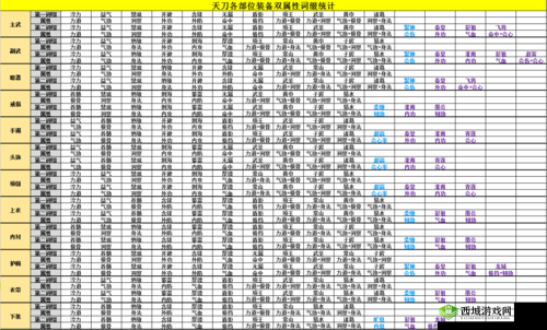 天涯明月刀手游洗练词缀属性与洗练系统深度解析