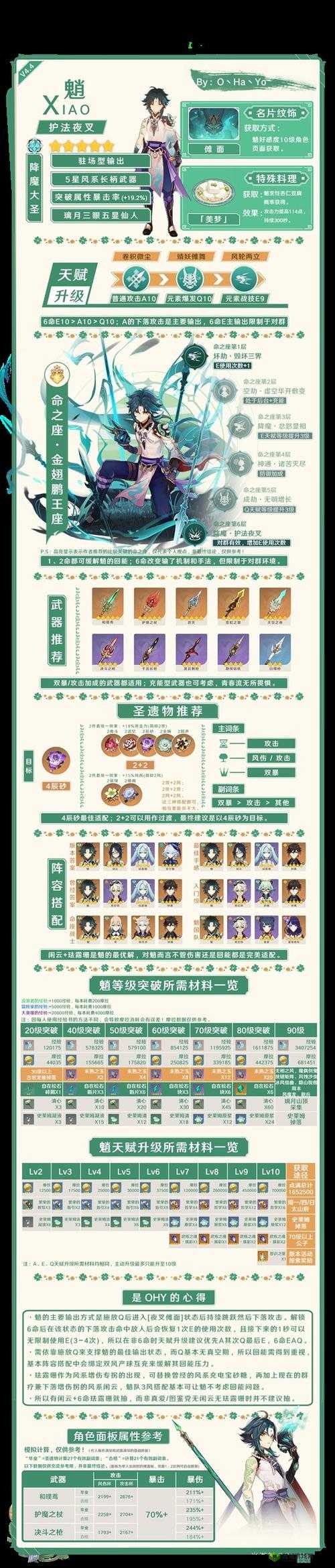 黑潮之上古城遥，角色深度解析与培养攻略