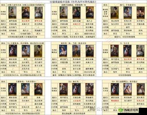 鸿图之下诸葛亮，智谋无双，阵容搭配全攻略