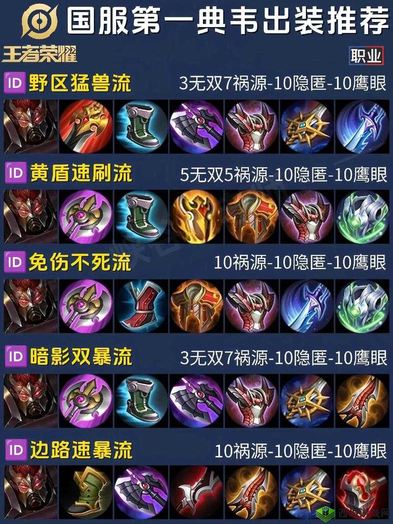 鸿图之下典韦怎么用及典韦阵容搭配攻略