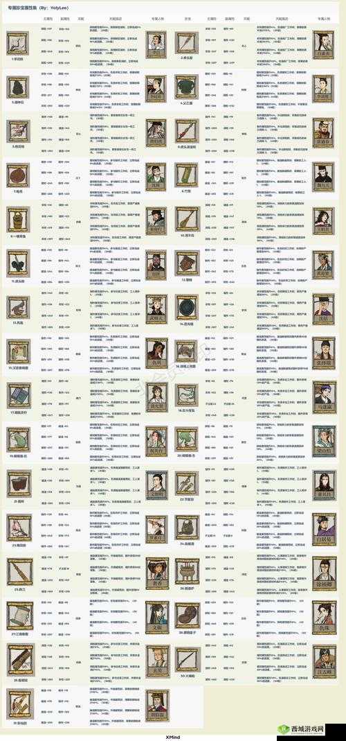 江南百景图奢香珍宝推荐,怎么搭配最厉害介绍