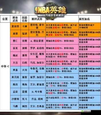 楚汉秦唐专诸怎么样，英雄属性技能攻略的深度解析与资源管理