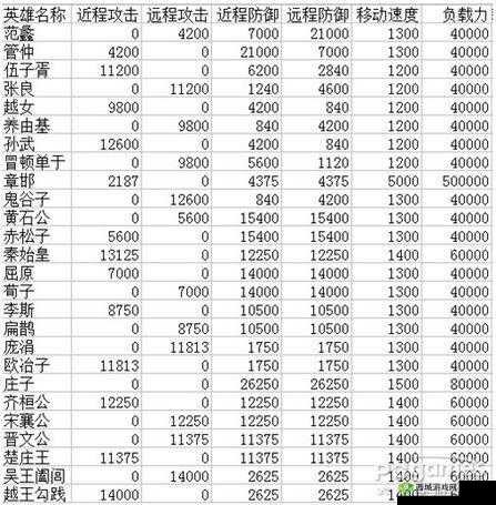 楚汉秦唐霍去病深度解析，英雄属性与技能攻略