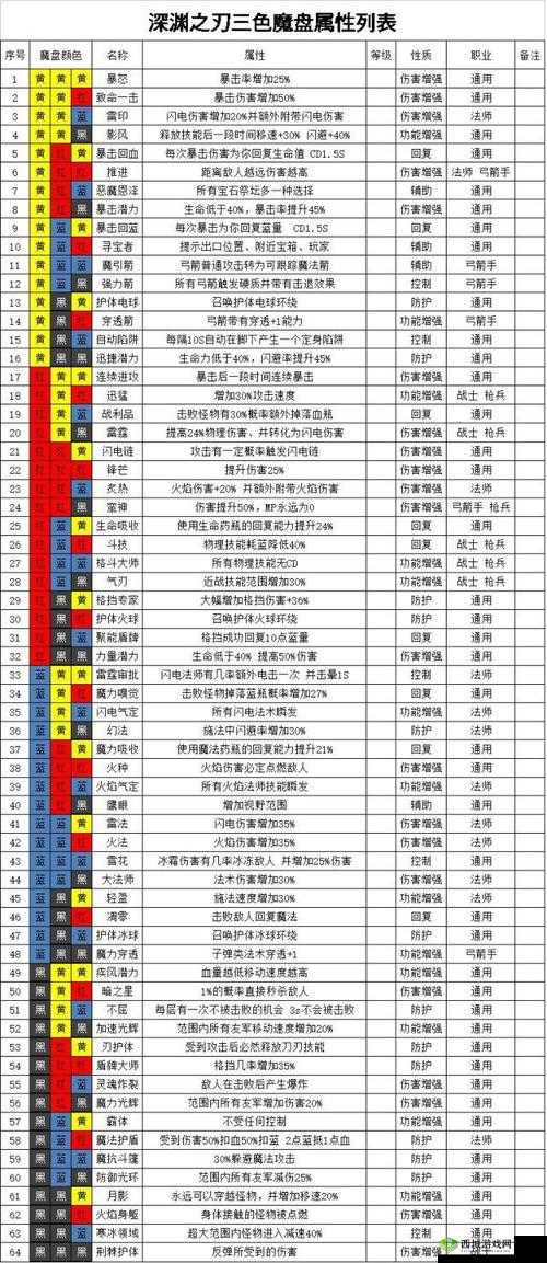 魔渊之刃远程武器攻略,法盘搭配与玩法深度解析
