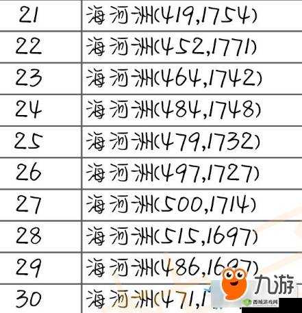 天涯明月刀手游帮派驻地食材在哪里?食材获取攻略