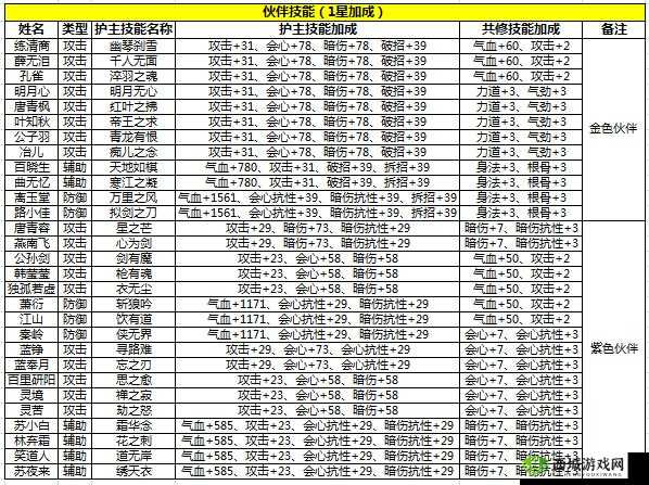 天涯明月刀手游全人物喜好介绍与好感度攻略的演变史