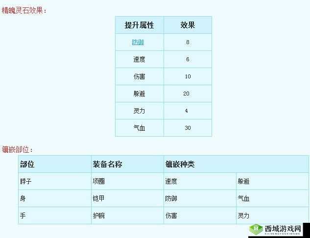 元气众生灵石换什么好？珍宝商店灵石兑换攻略深度解析