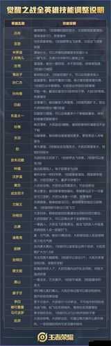 楚汉秦唐黄忠怎么样,英雄属性技能攻略的演变史专题