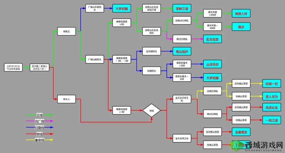 下一站江湖醉生梦死酒配方获取方法深度解析