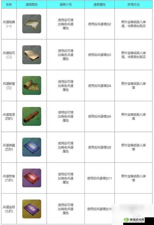 下一站江湖清香美酒支线怎么完成,支线任务技巧攻略的演变史专题