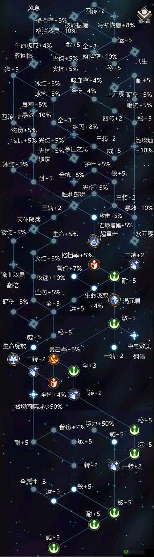 不朽之旅星图怎么点,星图加点攻略演变史