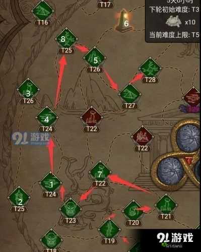 不朽之旅万神宝库探索攻略,闯关路线与底层逻辑解析