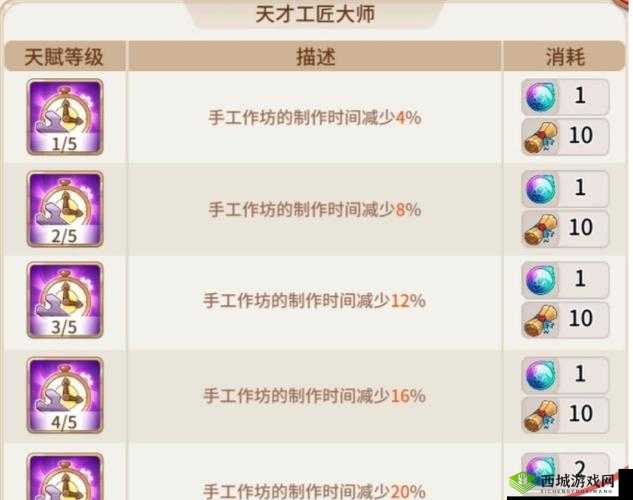 悠长假期天赋怎么制造 制造天赋方法介绍