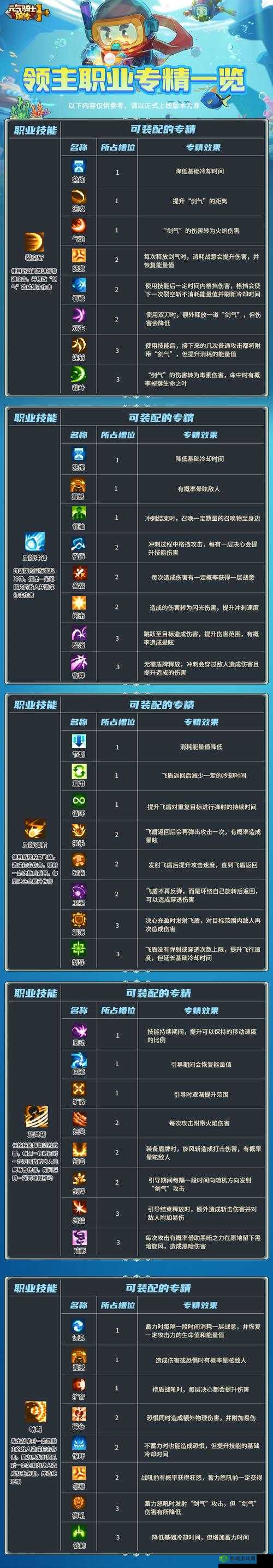 元气众生录黄鼠精怎么样，伙伴技能属性强度一览的演变史