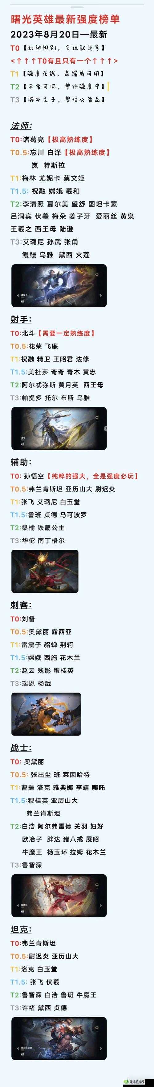 曙光英雄吕洞宾怎么玩？英雄实战攻略及未来玩法革命预测