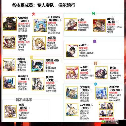 另一个伊甸初始四星选哪个？首抽4星选择推荐介绍