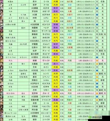 另一个伊甸五星角色排名，5星排行节奏榜推荐介绍全攻略