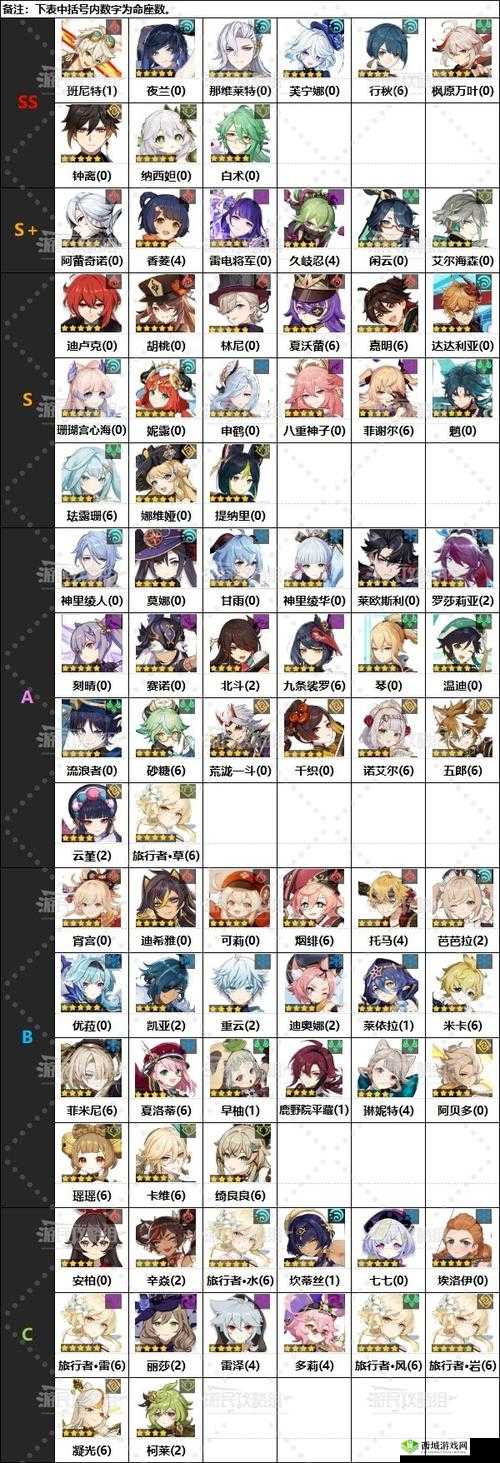 原神角色大全,所有主角人物技能属性图鉴介绍及演变史专题