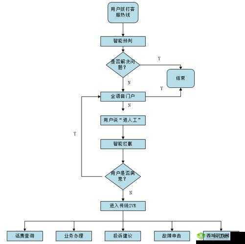 不朽之旅客服怎么联系?客服联系流程介绍