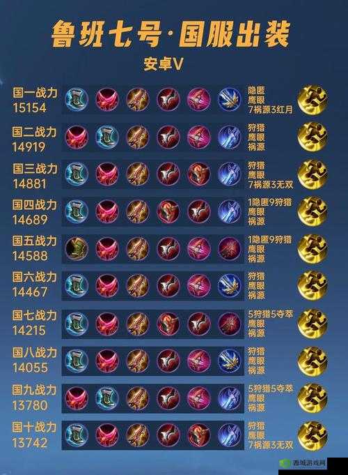 曙光英雄鲁智深怎么样？英雄技能出装攻略深度解析