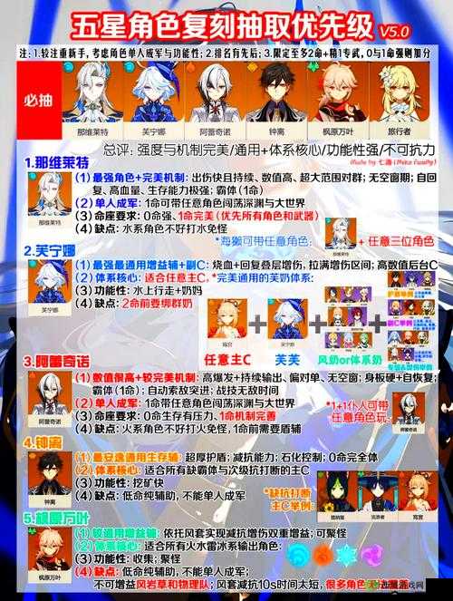 阿卡迪亚辅助角色怎么选?英雄选择攻略