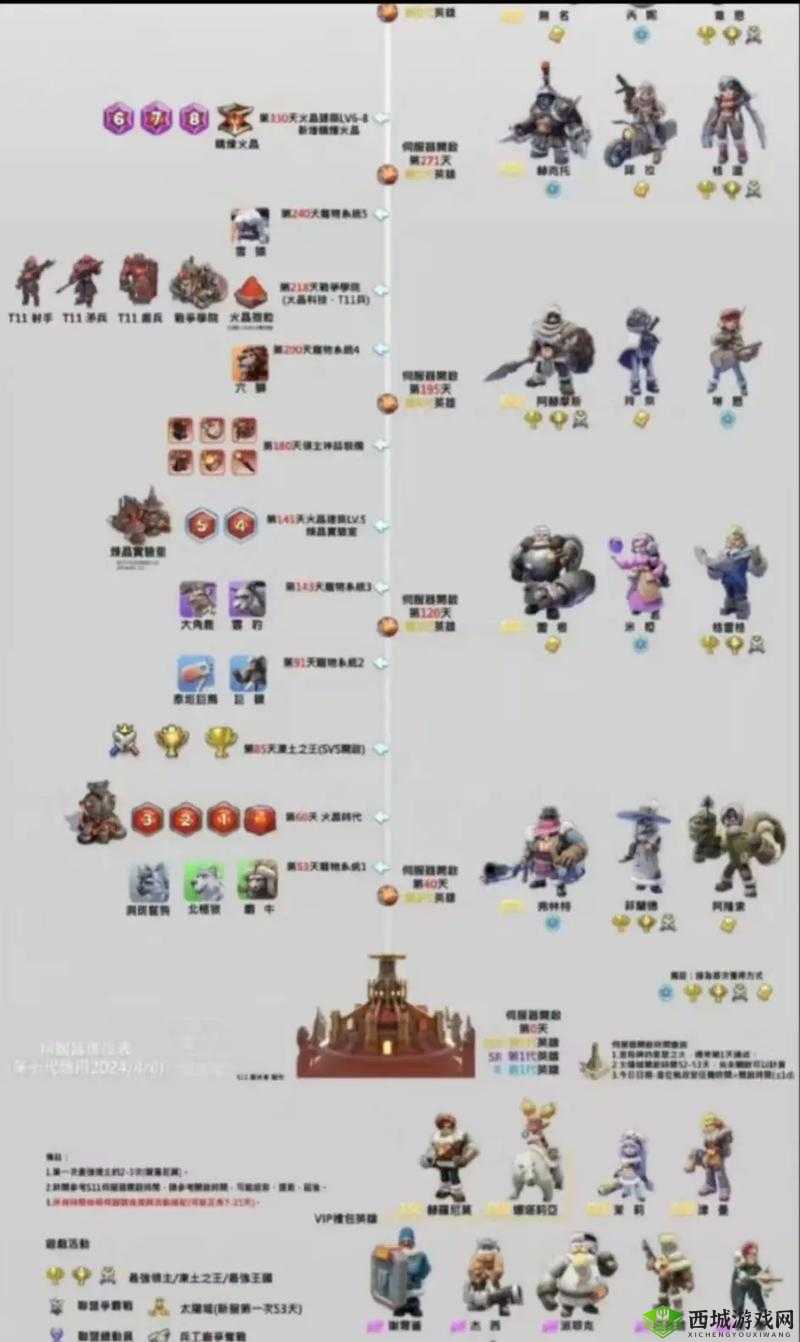 英雄棋士团什么种族好?种族推荐攻略