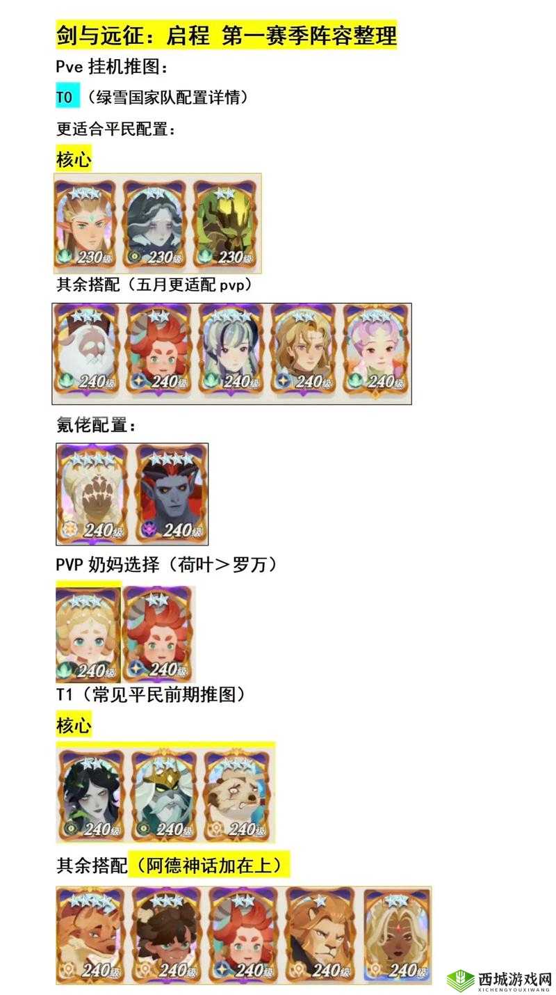 剑与远征扭曲梦境怎么打？全BOSS打法阵容攻略