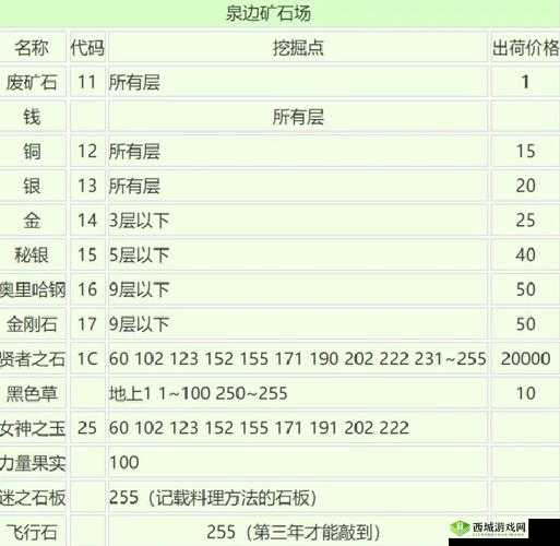 打完肉山后出现的矿石怎么挖?详细攻略与高效采集技巧分享