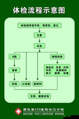 医生检查11h详细流程解析:全面了解体检步骤与注意事项