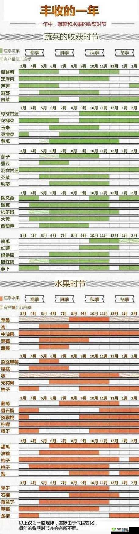 草莓、丝瓜、向日葵、樱桃、榴莲地址究竟是什么？快来一探究竟
