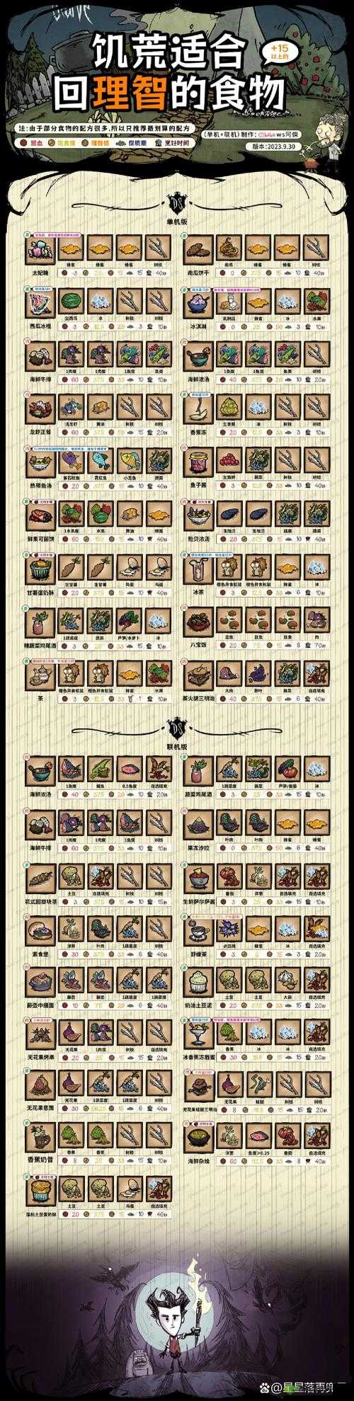 提问：饥荒老奶奶如何快速回血？有哪些有效方法和技巧？