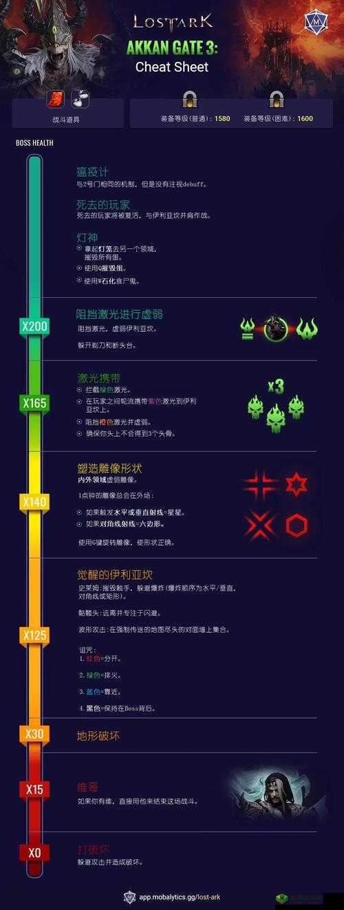 凯瑞尔轮回叠毒流怎么玩,瘟疫流骑士玩法攻略