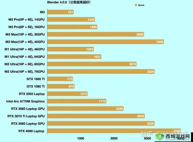 19 部 MACBOOKPRO 在日本究竟有多受欢迎?其性能与特色全面解析