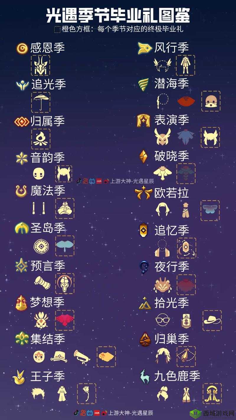 光遇圣岛季怎么赠送副卡，赠送方法详细介绍