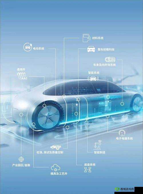 汽车智能互联功能新进展有哪些？带你了解其最新突破与创新